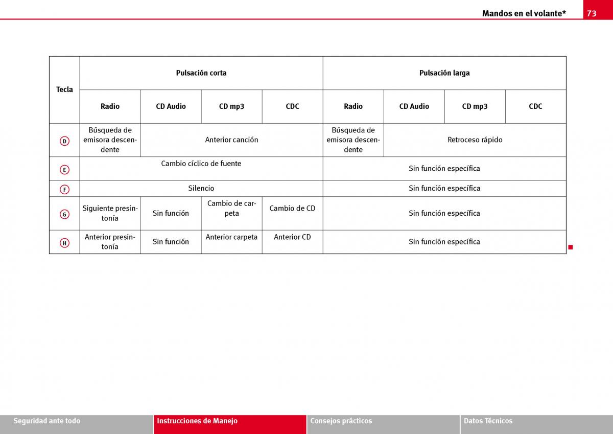 Seat Ibiza III 3 manual del propietario / page 75