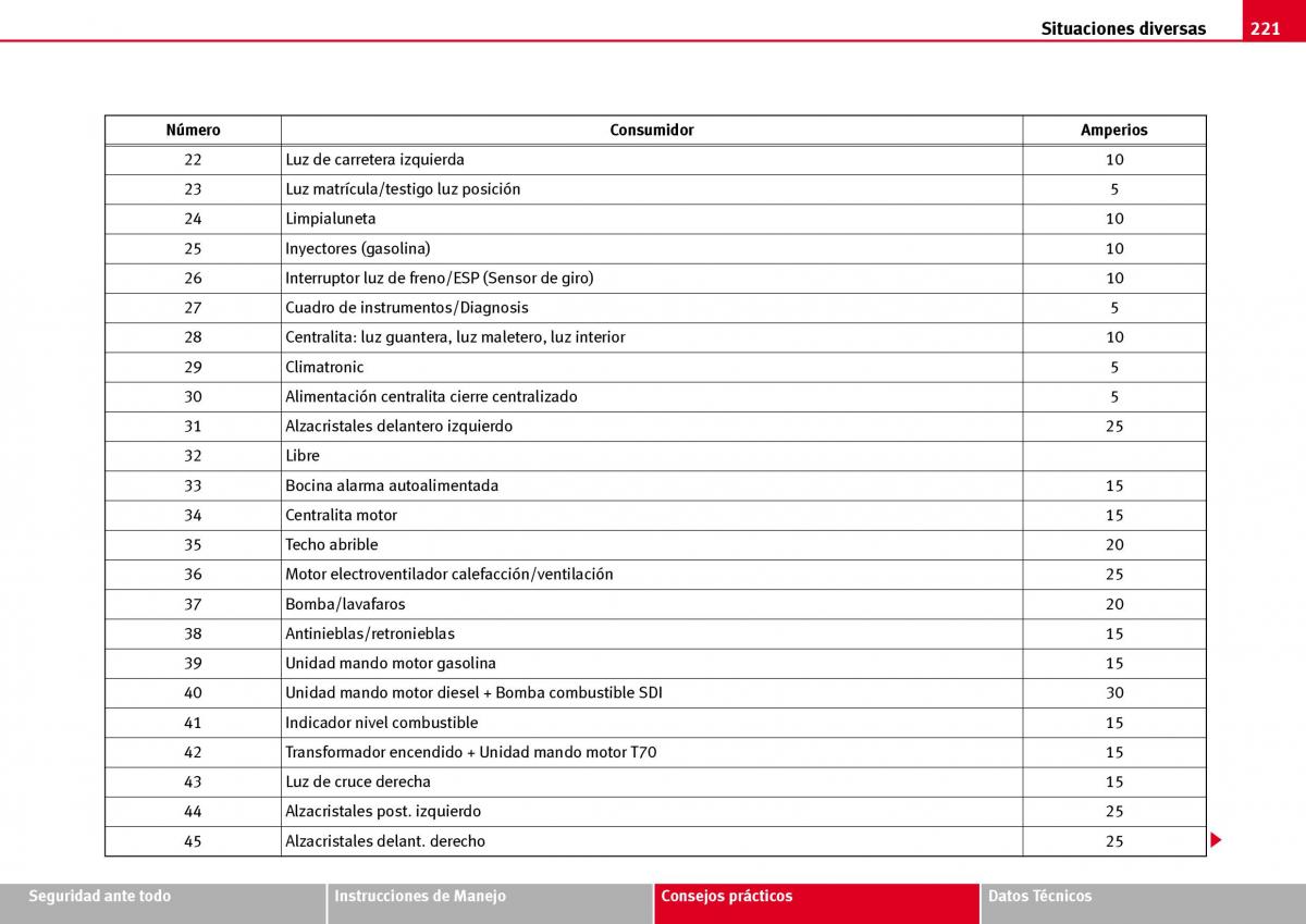 Seat Ibiza III 3 manual del propietario / page 223