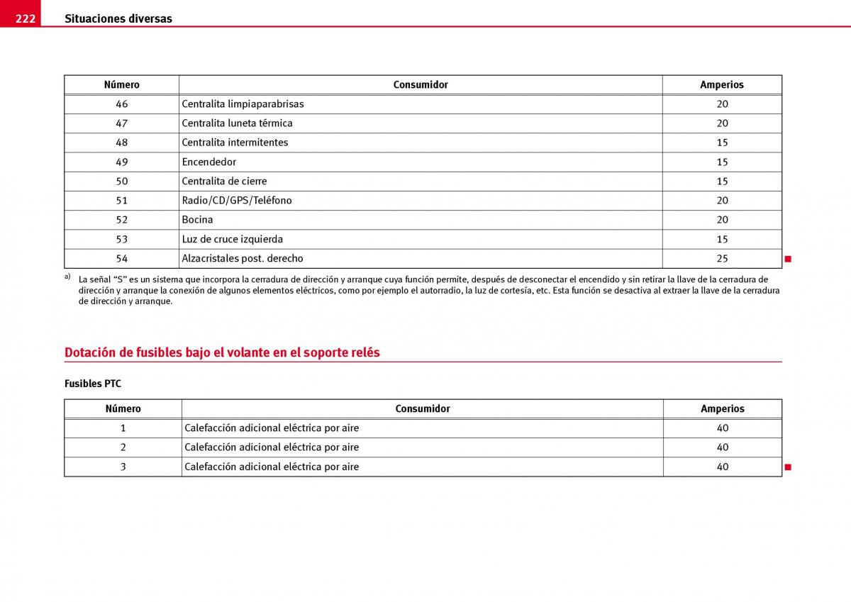 Seat Ibiza III 3 manual del propietario / page 224