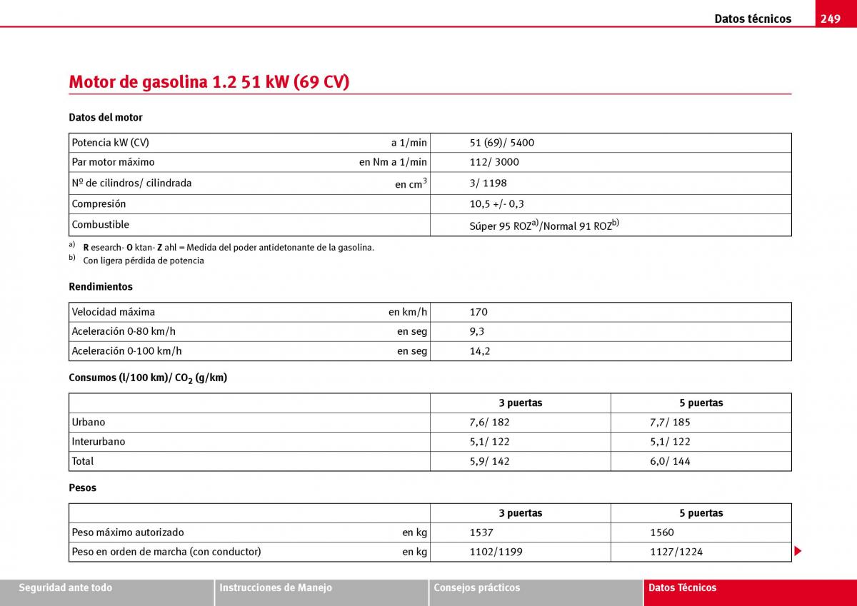 Seat Ibiza III 3 manual del propietario / page 251