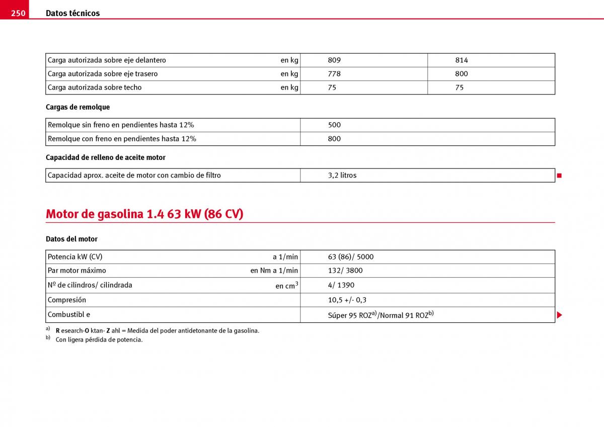 Seat Ibiza III 3 manual del propietario / page 252