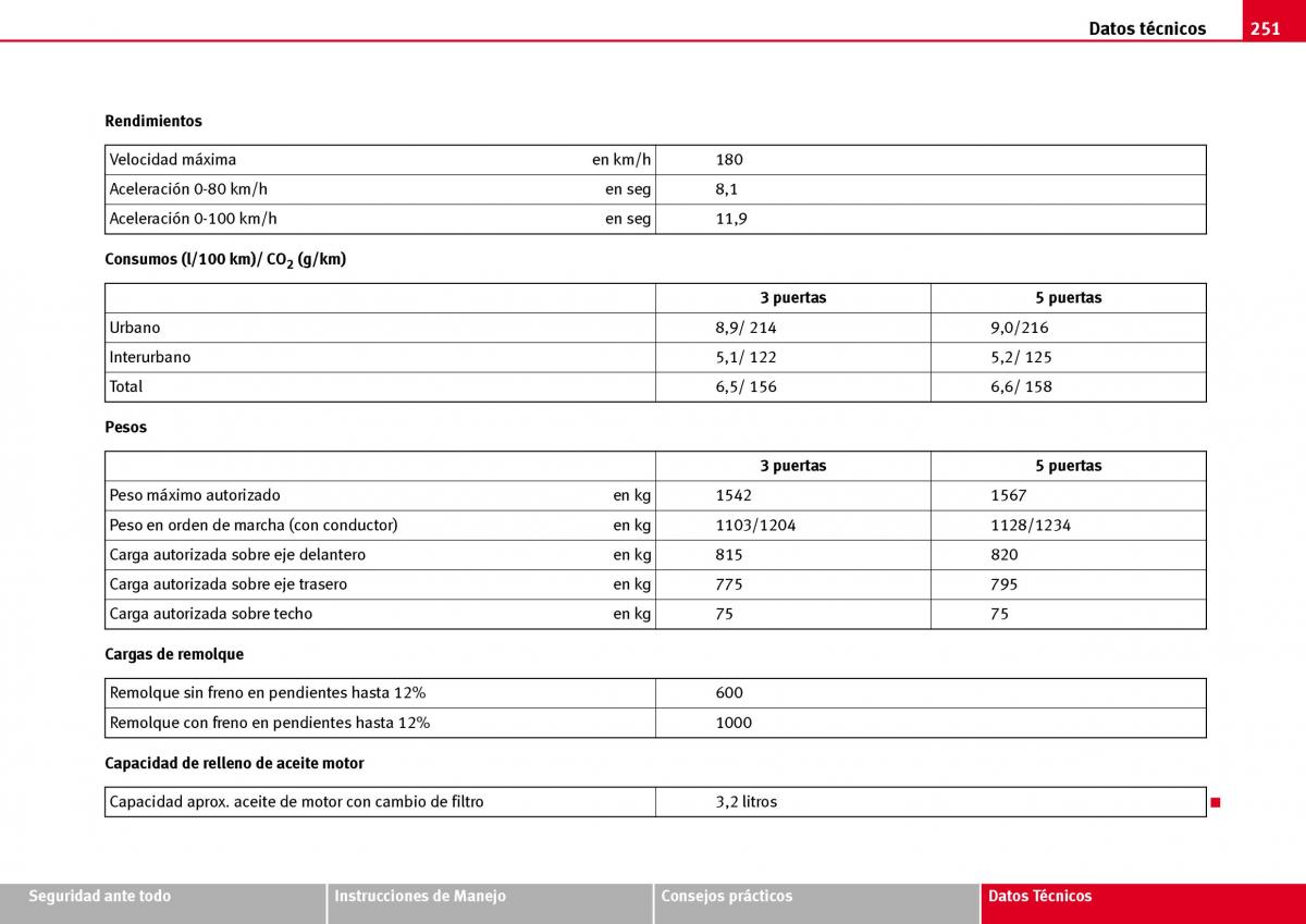 Seat Ibiza III 3 manual del propietario / page 253