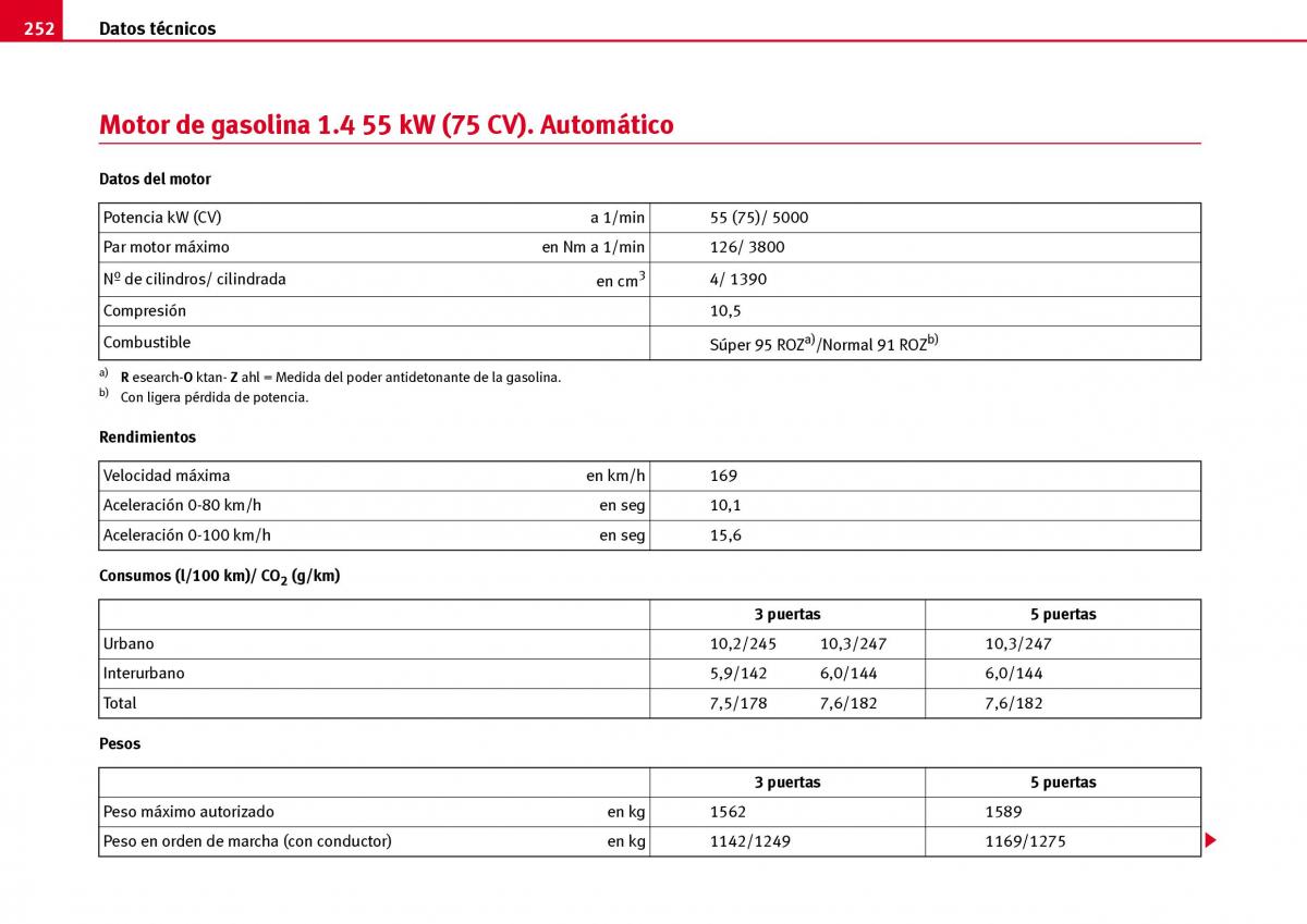 Seat Ibiza III 3 manual del propietario / page 254