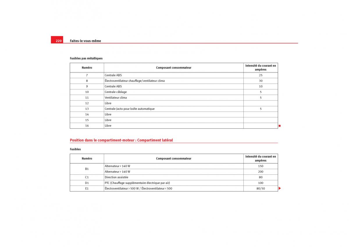 Seat Ibiza III 3 manuel du proprietaire / page 222