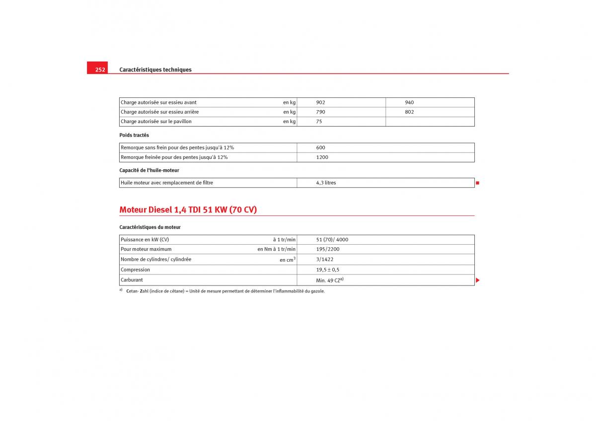 Seat Ibiza III 3 manuel du proprietaire / page 254