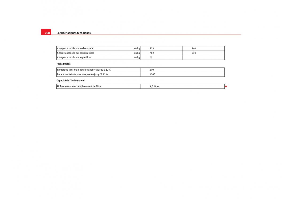 Seat Ibiza III 3 manuel du proprietaire / page 260