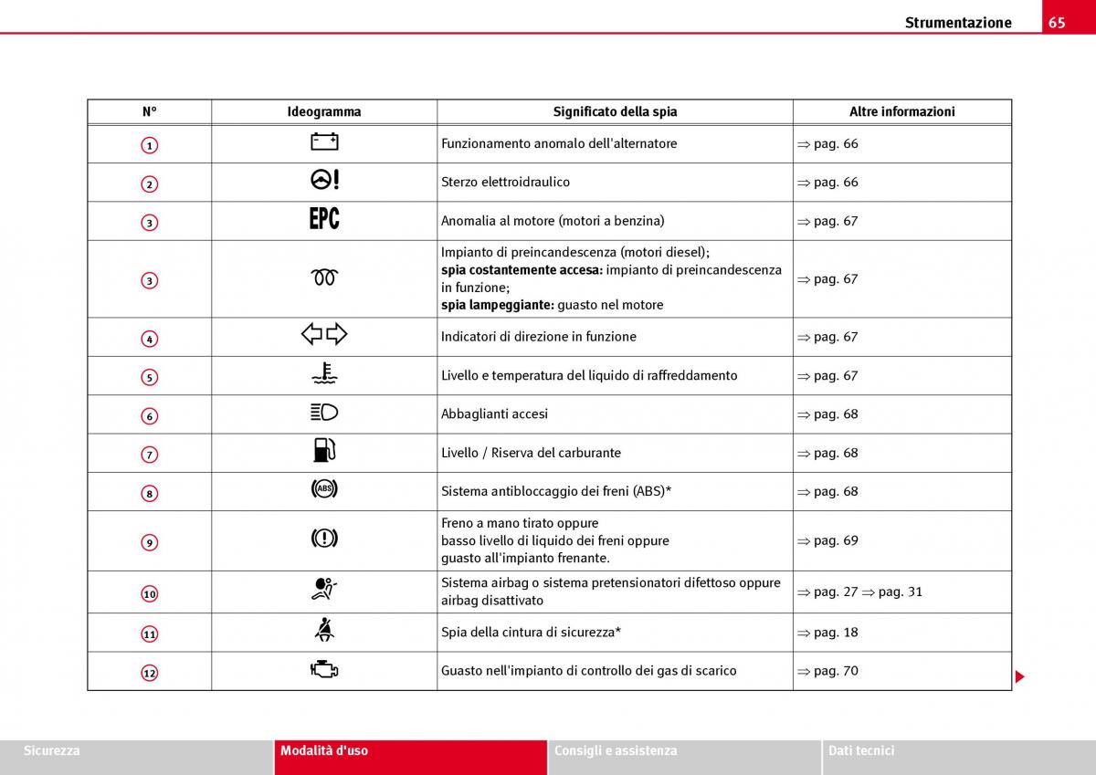 Seat Ibiza III 3 manuale del proprietario / page 67