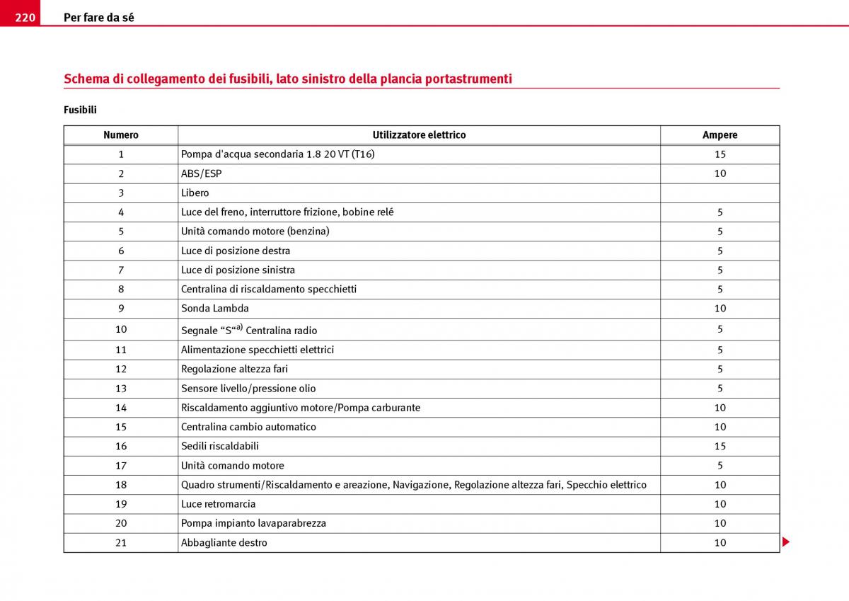 Seat Ibiza III 3 manuale del proprietario / page 222