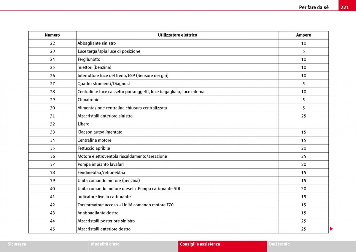 Seat Ibiza III 3 manuale del proprietario / page 223