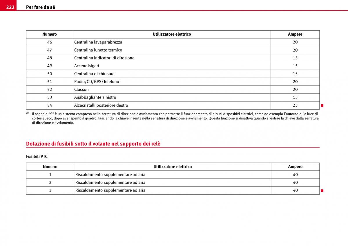 Seat Ibiza III 3 manuale del proprietario / page 224