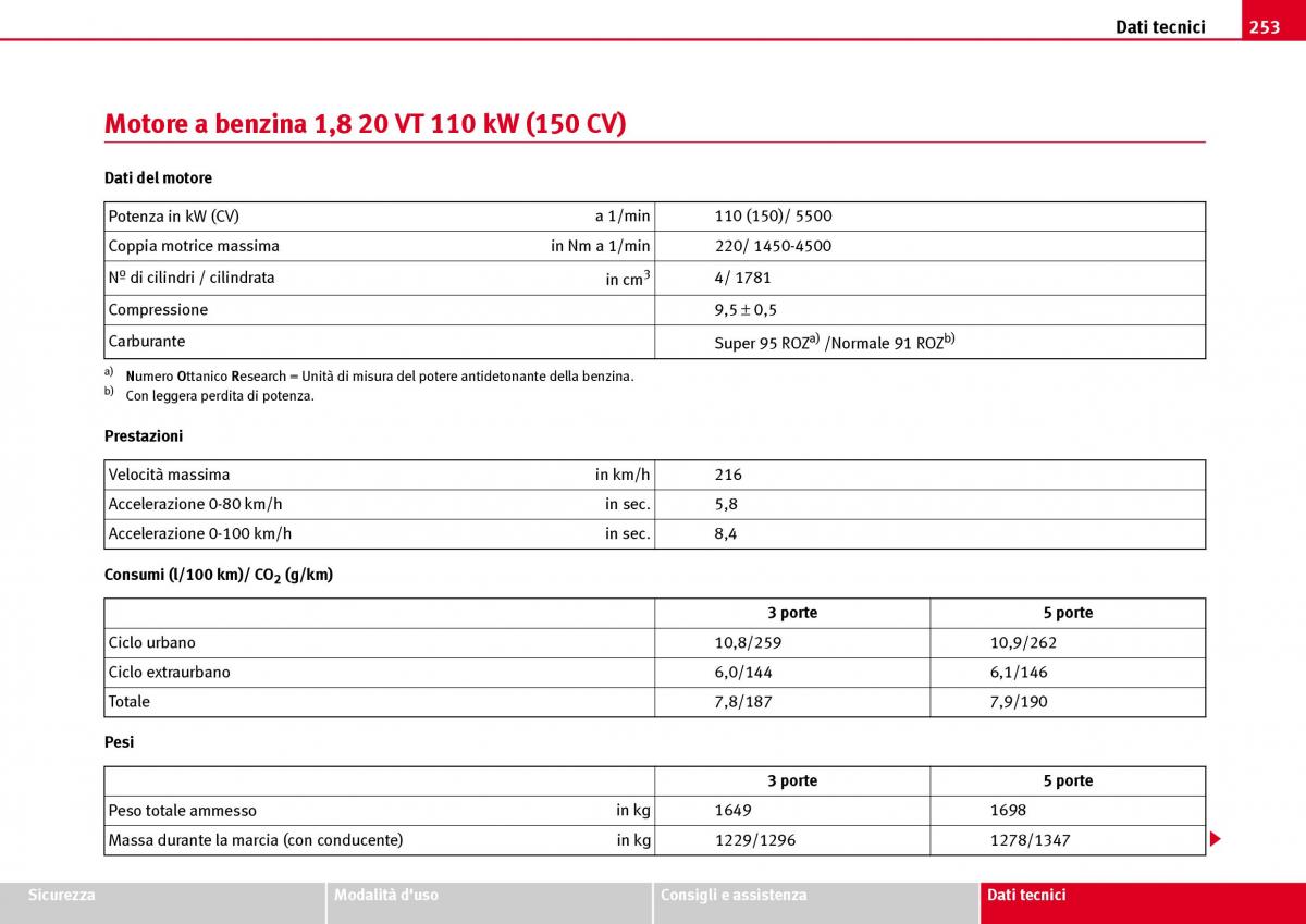 Seat Ibiza III 3 manuale del proprietario / page 255