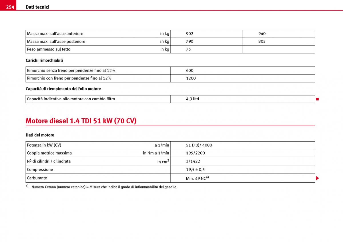 Seat Ibiza III 3 manuale del proprietario / page 256