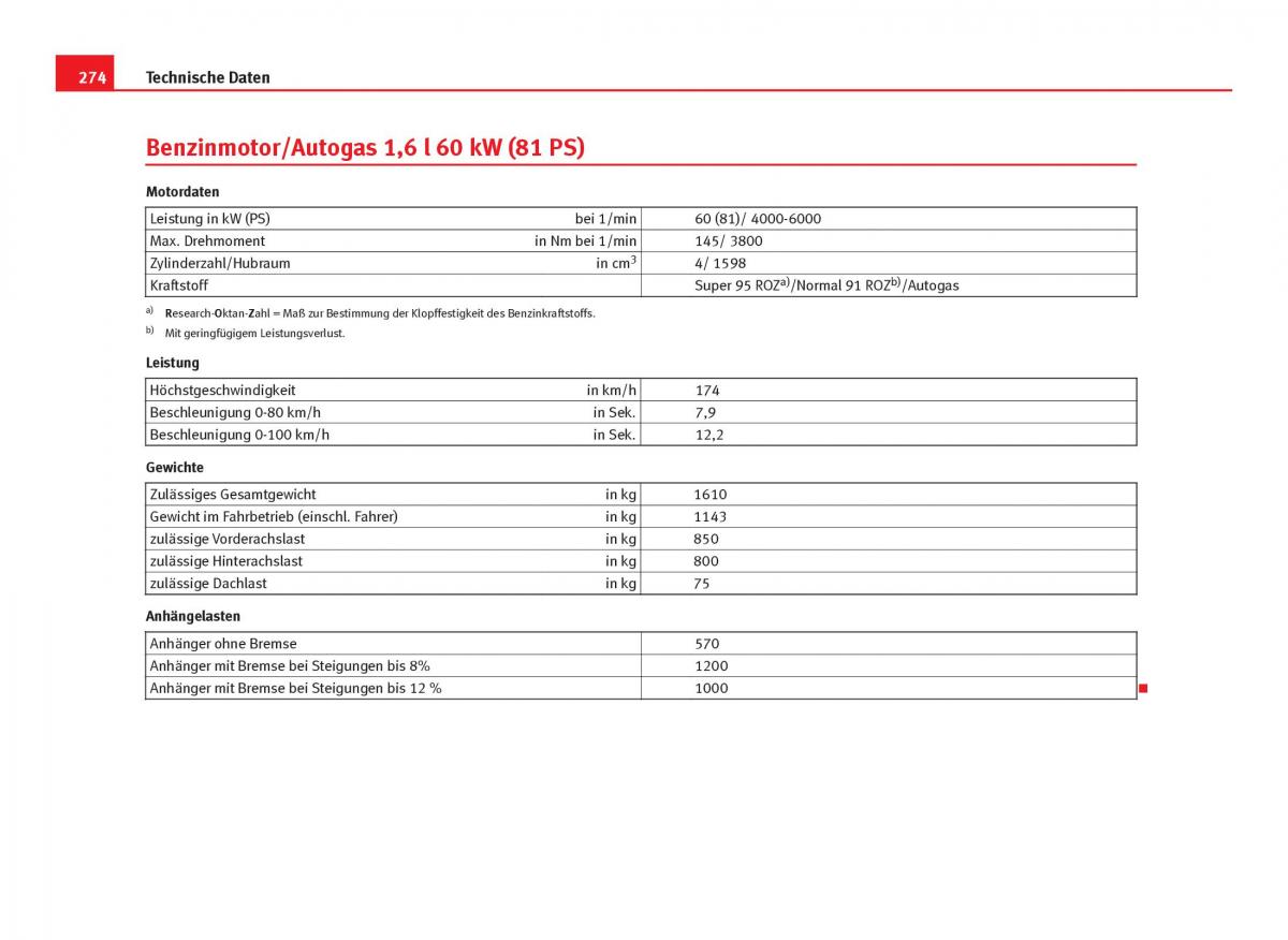 Seat Ibiza IV 4 Handbuch / page 276