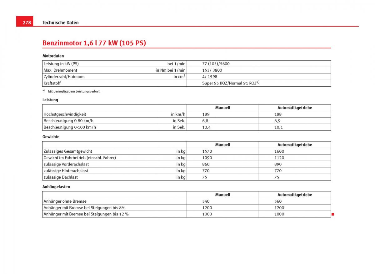 Seat Ibiza IV 4 Handbuch / page 280