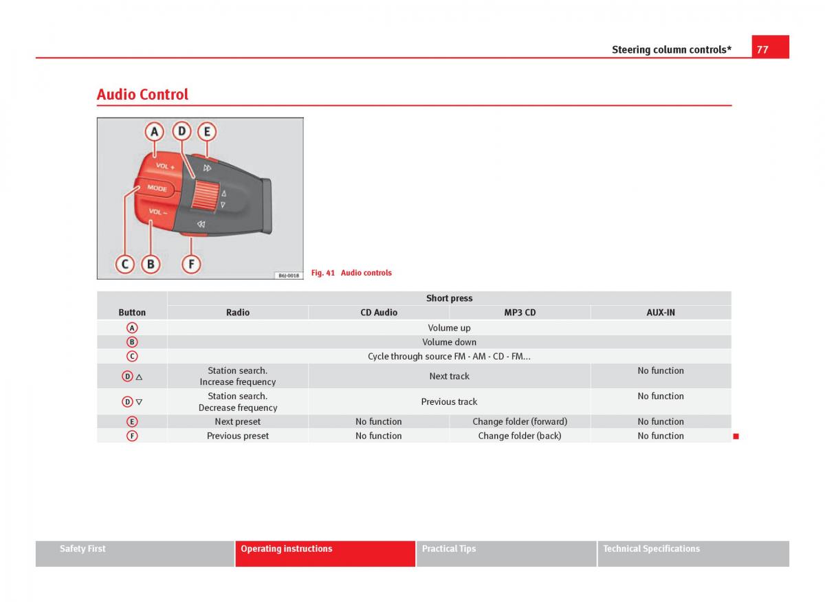 Seat Ibiza IV 4 owners manual / page 79