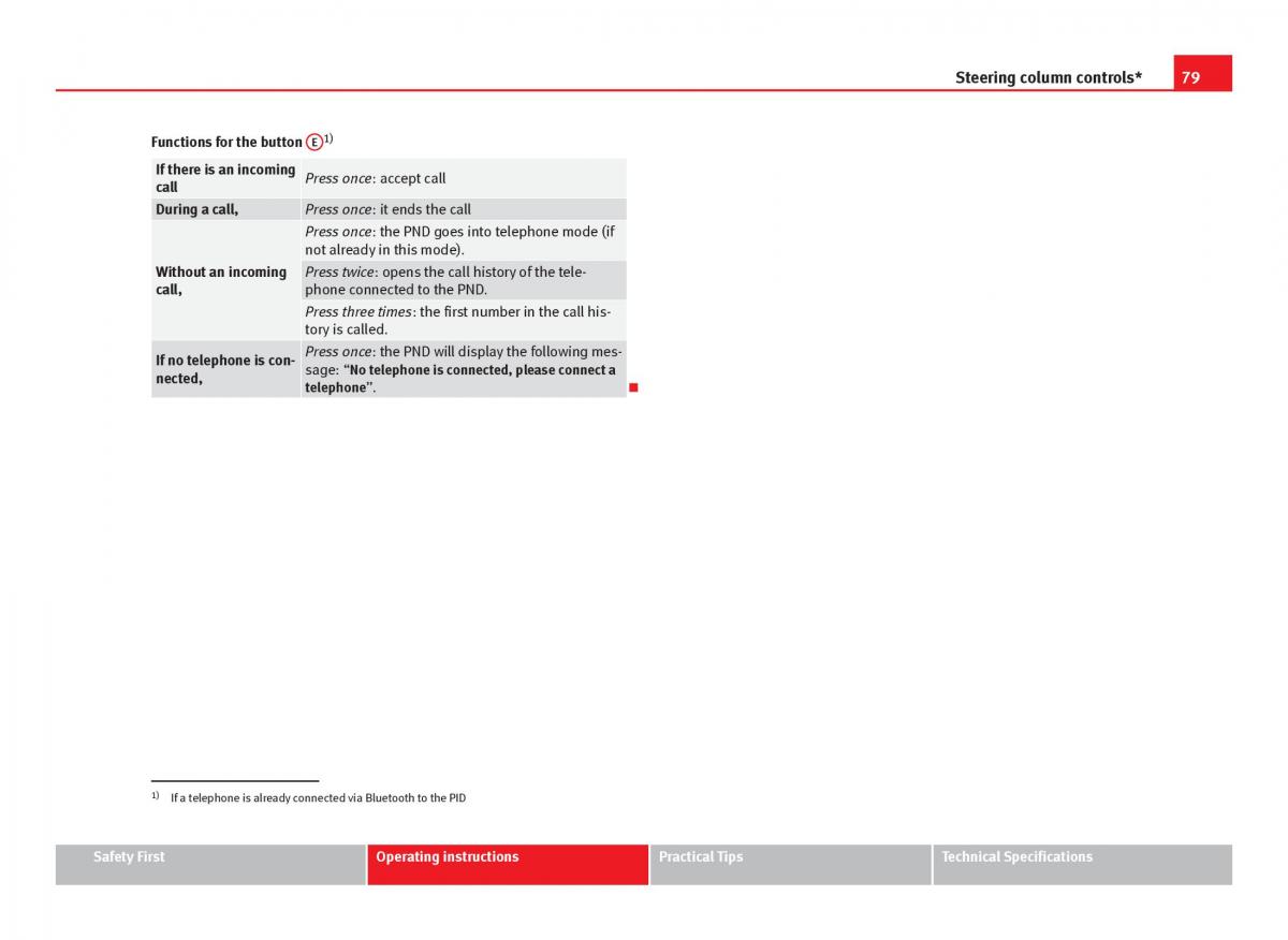 Seat Ibiza IV 4 owners manual / page 81