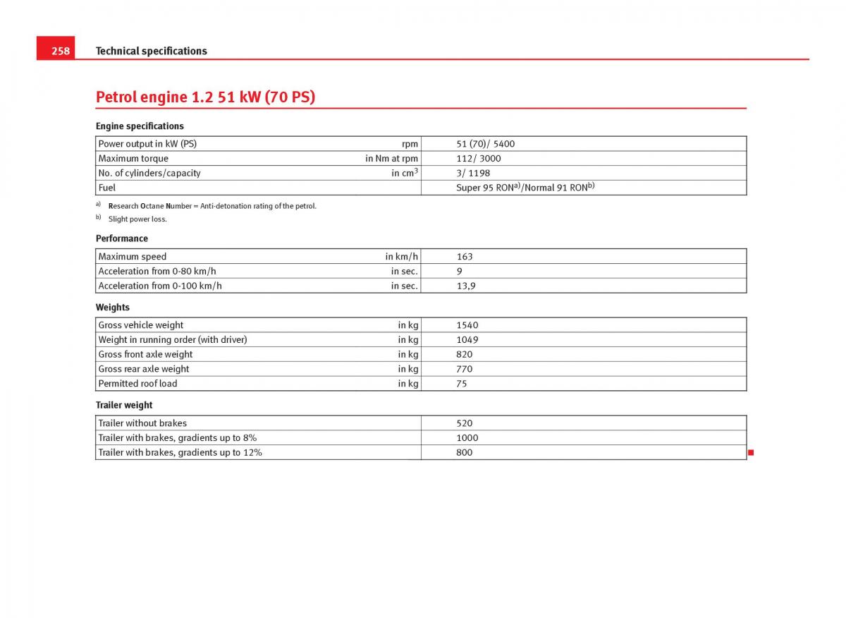 Seat Ibiza IV 4 owners manual / page 260