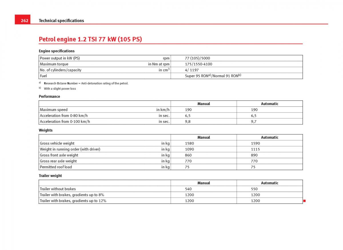 Seat Ibiza IV 4 owners manual / page 264