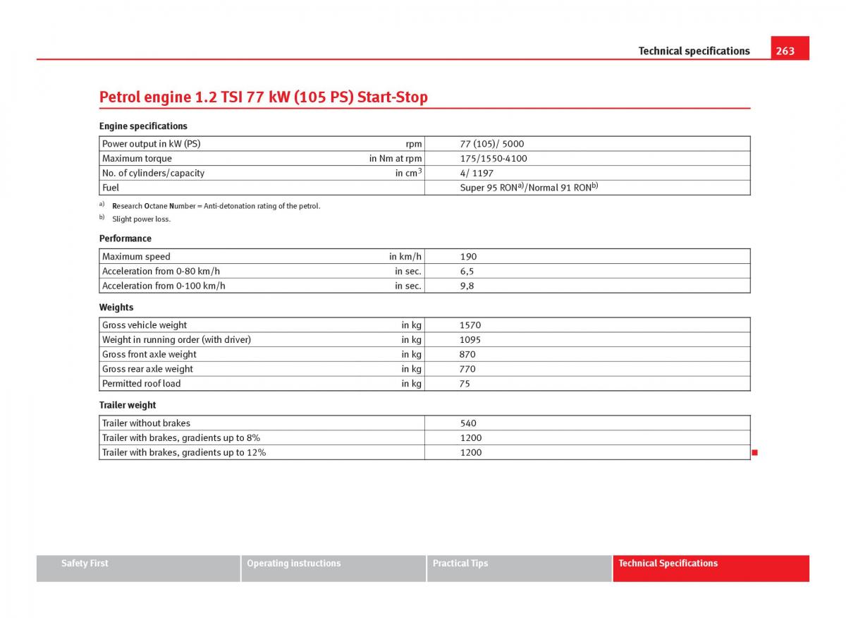 Seat Ibiza IV 4 owners manual / page 265