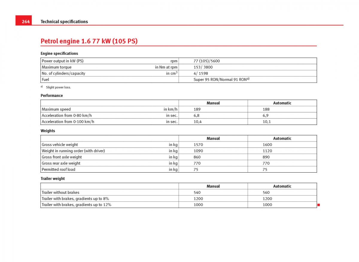 Seat Ibiza IV 4 owners manual / page 266