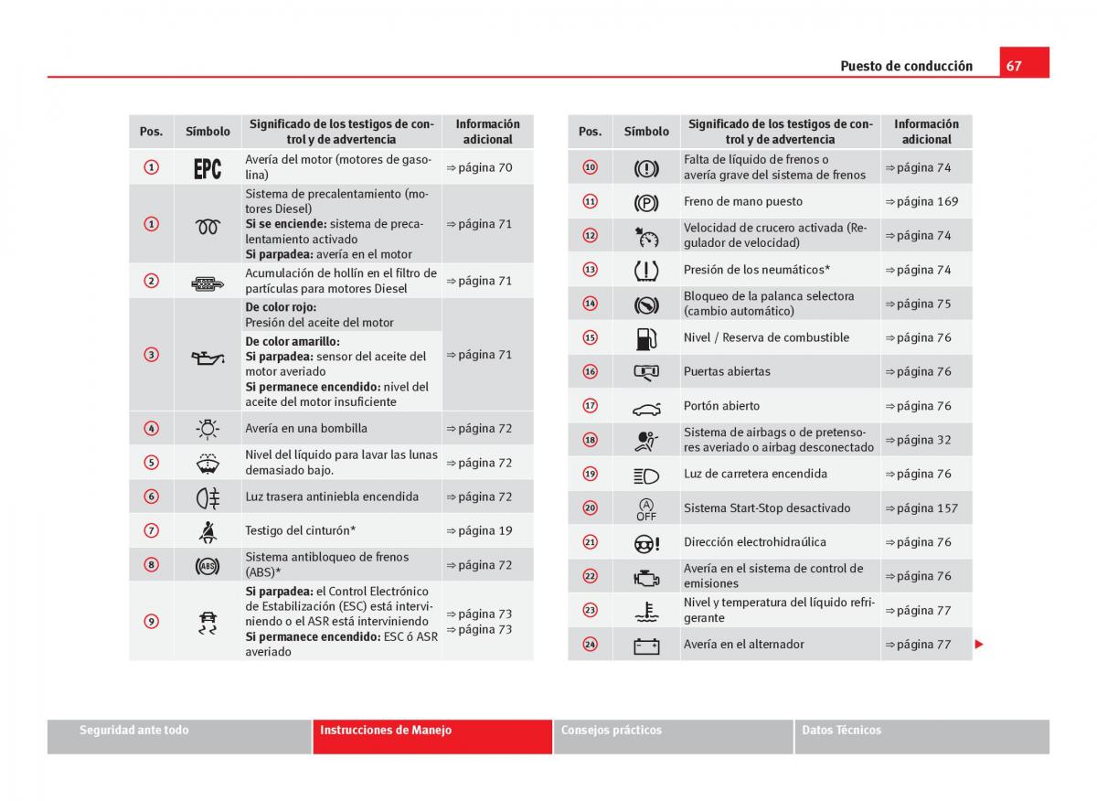 Seat Ibiza IV 4 manual del propietario / page 69