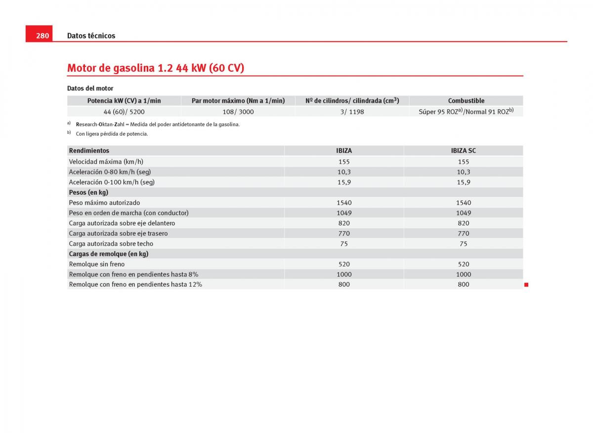 Seat Ibiza IV 4 manual del propietario / page 282