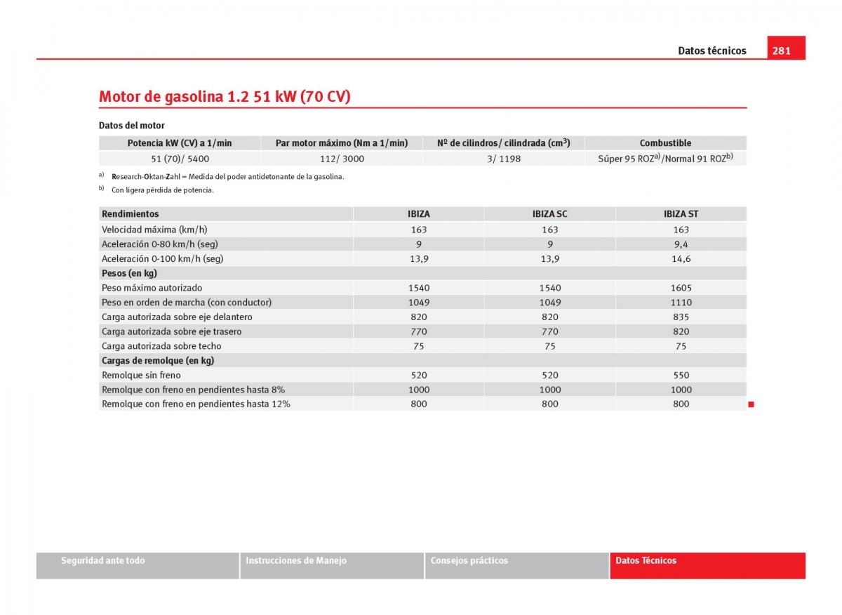 Seat Ibiza IV 4 manual del propietario / page 283