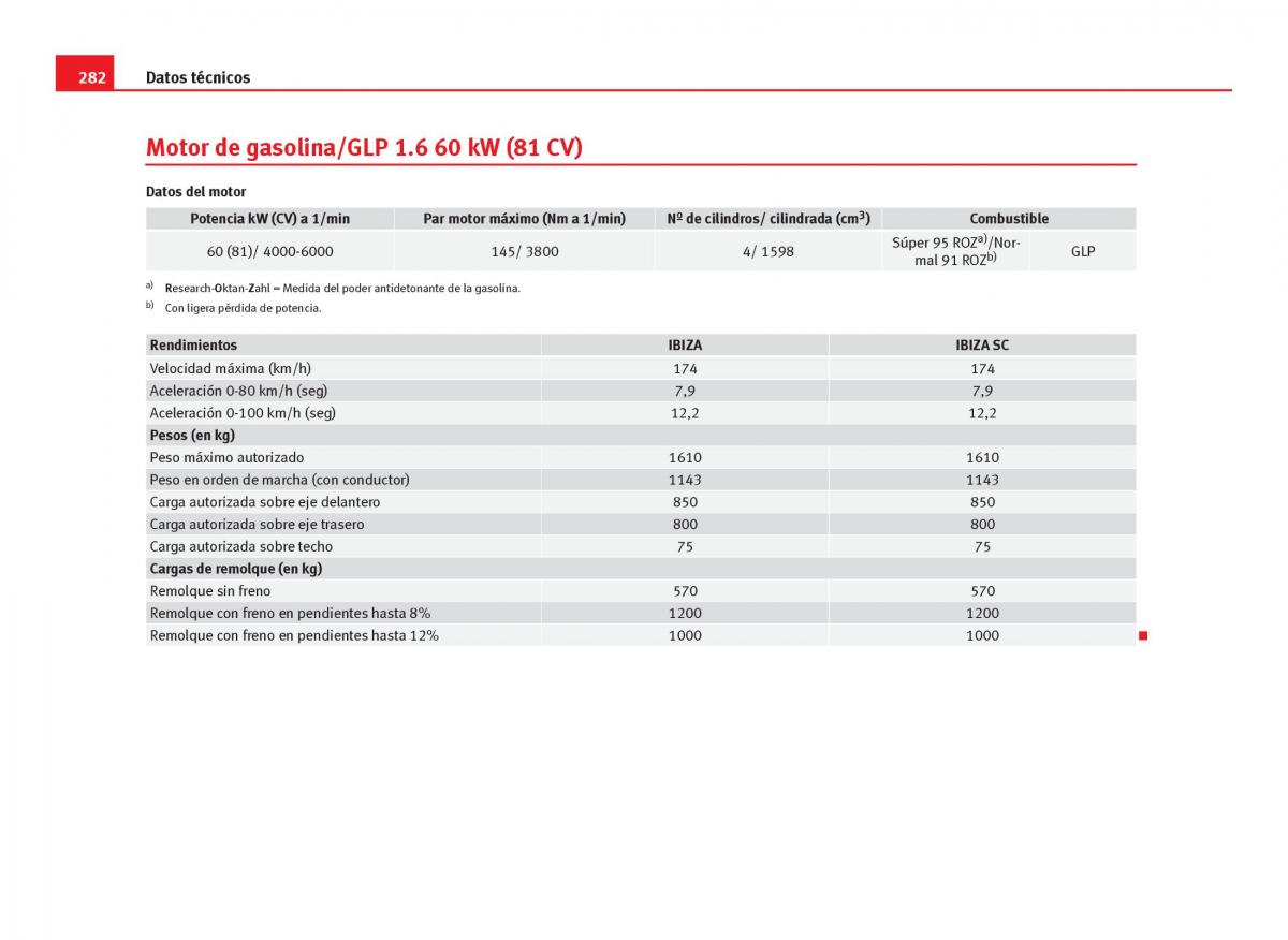 Seat Ibiza IV 4 manual del propietario / page 284