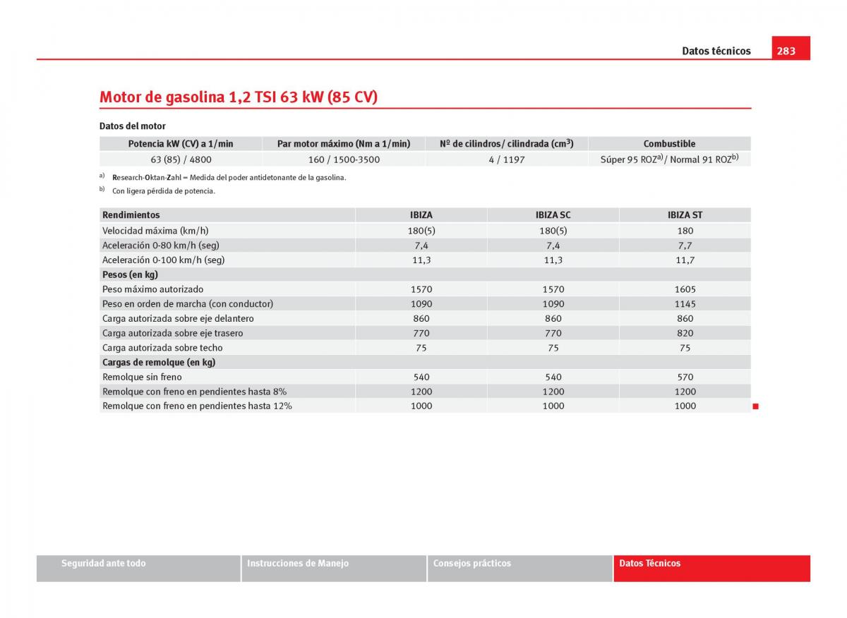 Seat Ibiza IV 4 manual del propietario / page 285