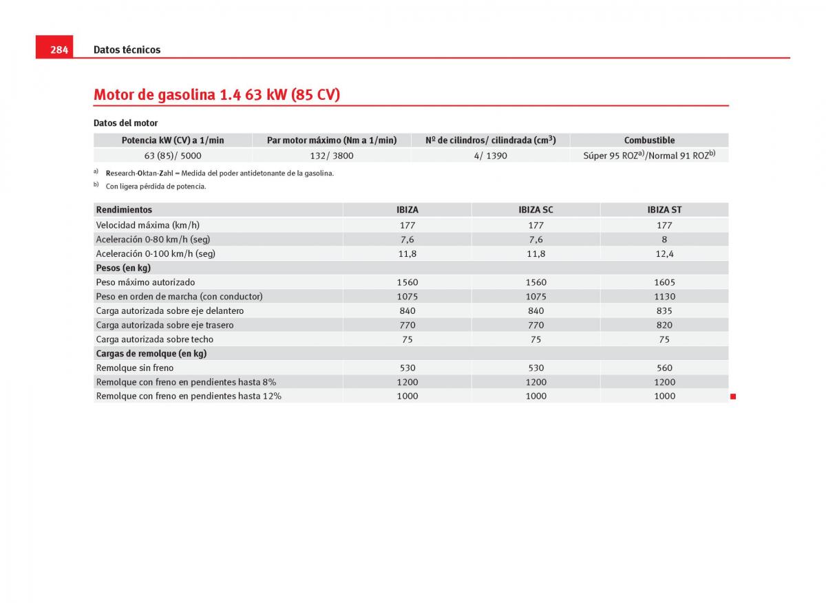 Seat Ibiza IV 4 manual del propietario / page 286