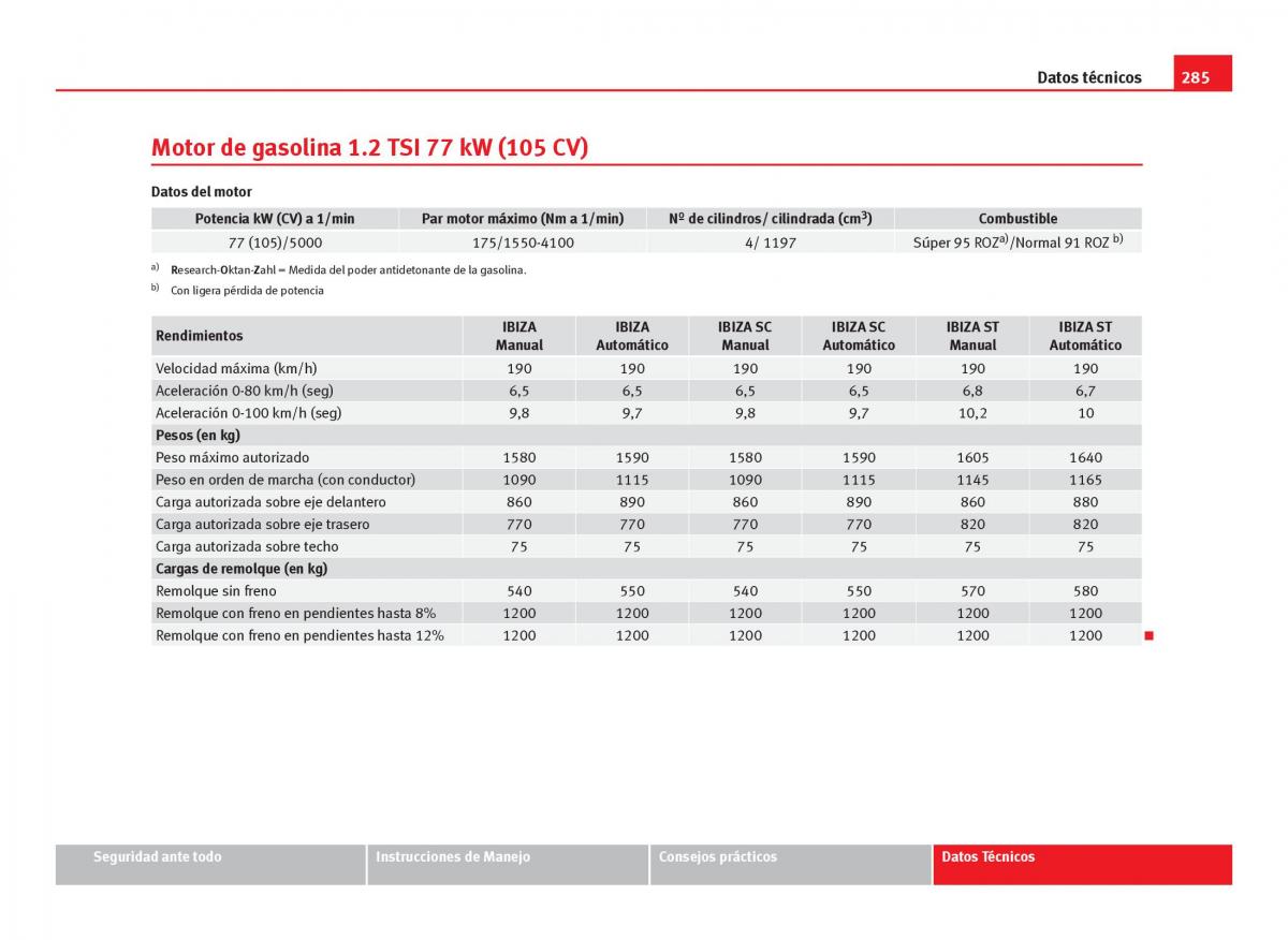 Seat Ibiza IV 4 manual del propietario / page 287