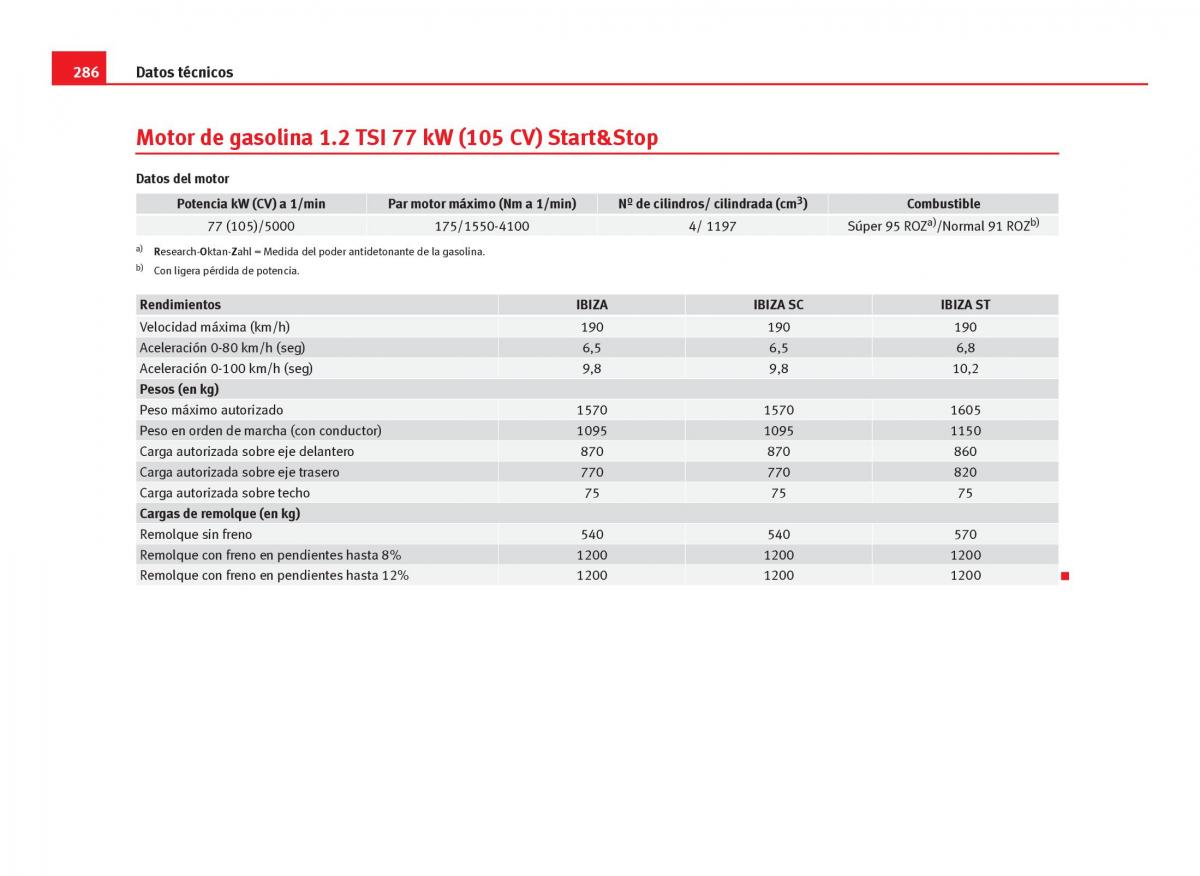 Seat Ibiza IV 4 manual del propietario / page 288