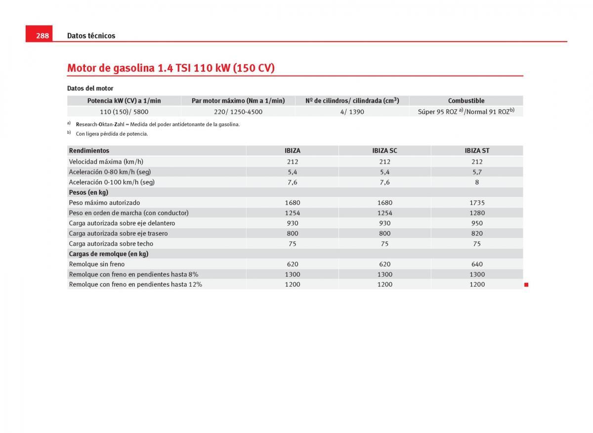 Seat Ibiza IV 4 manual del propietario / page 290