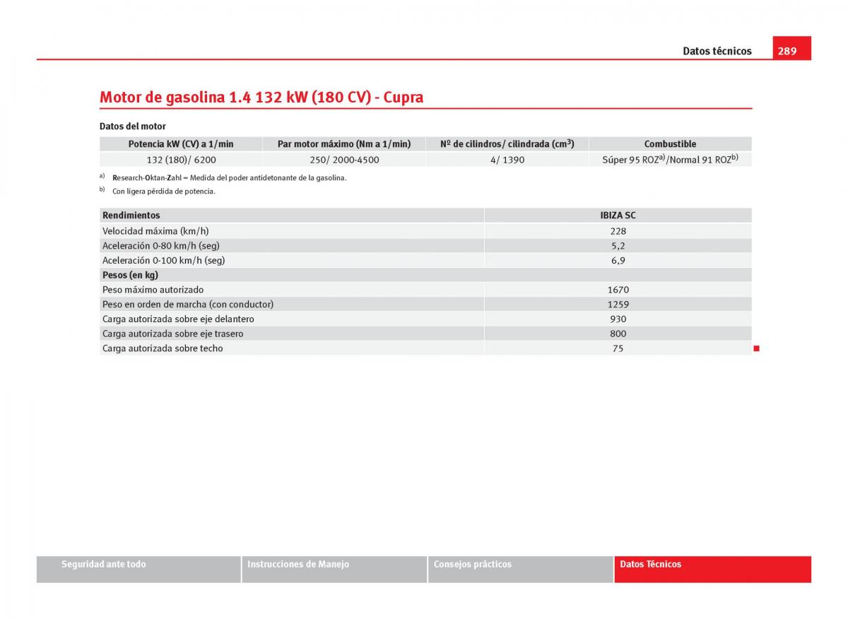 Seat Ibiza IV 4 manual del propietario / page 291