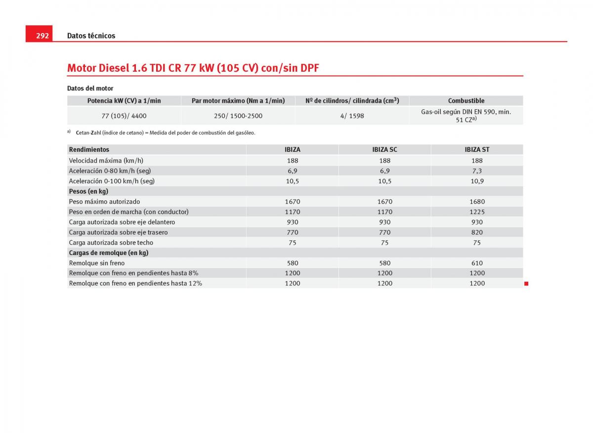 Seat Ibiza IV 4 manual del propietario / page 294