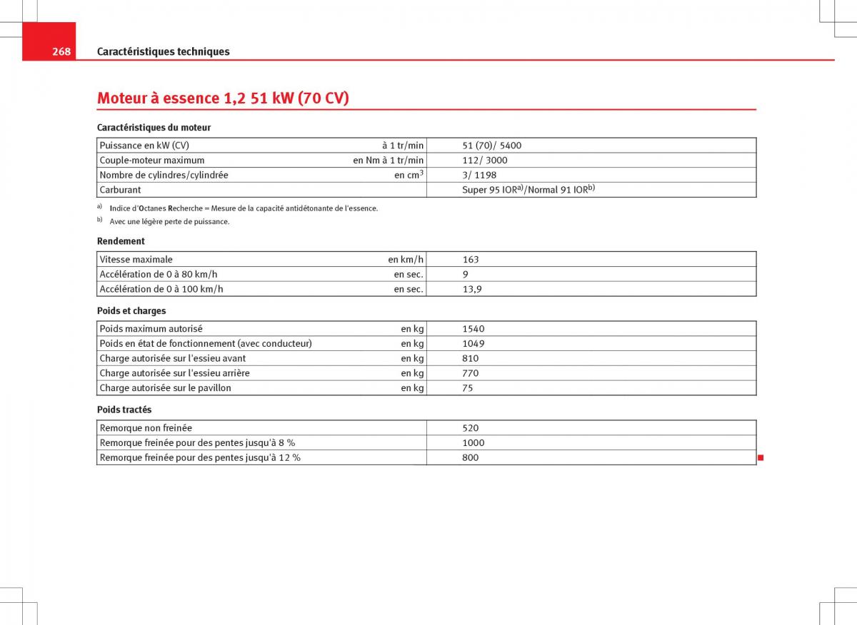 Seat Ibiza IV 4 manuel du proprietaire / page 270