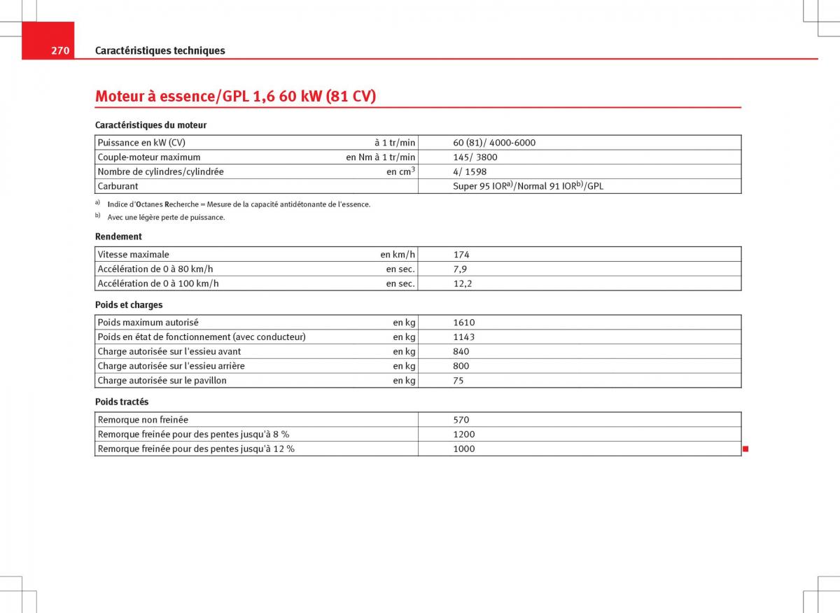 Seat Ibiza IV 4 manuel du proprietaire / page 272