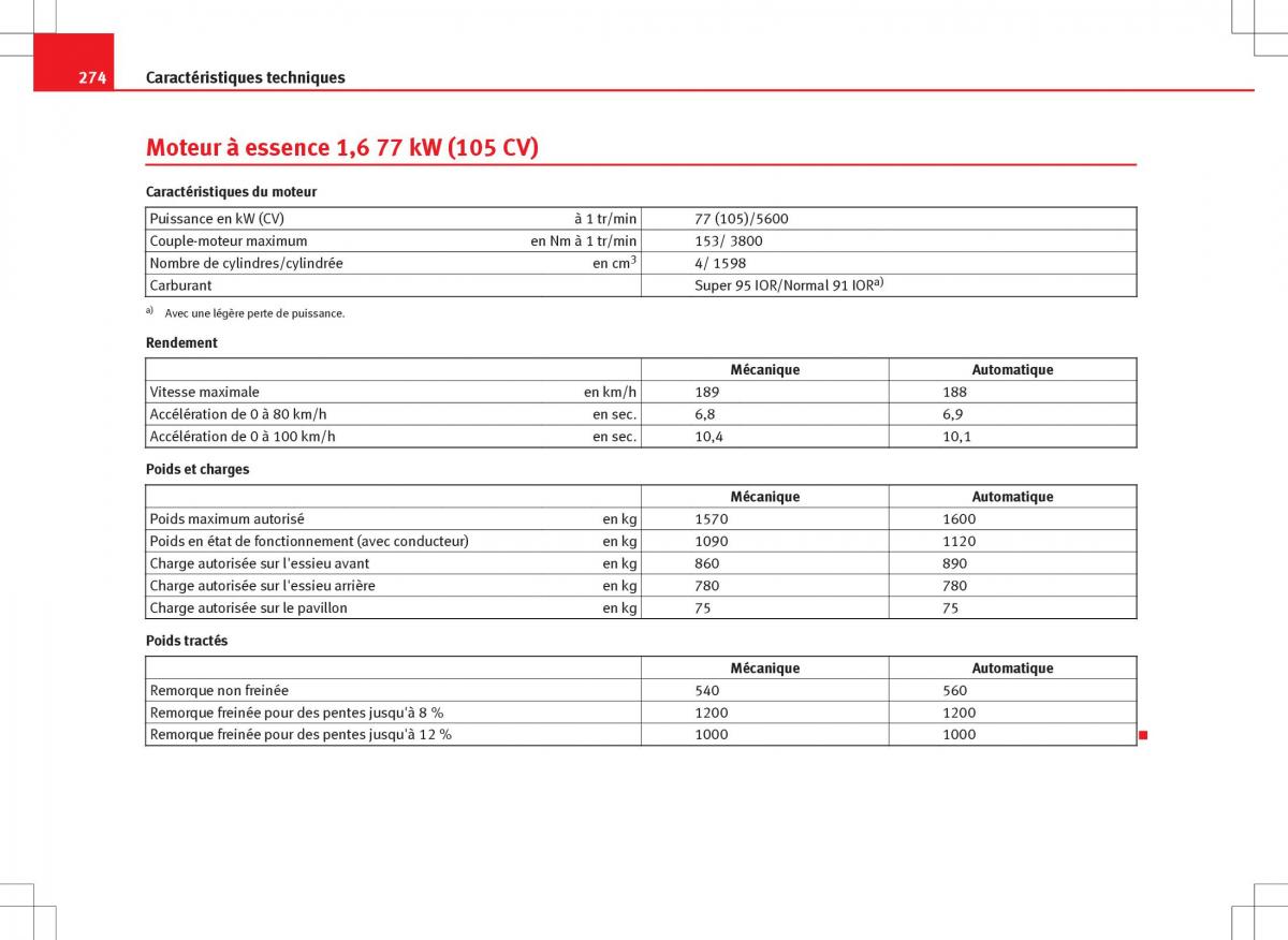 Seat Ibiza IV 4 manuel du proprietaire / page 276