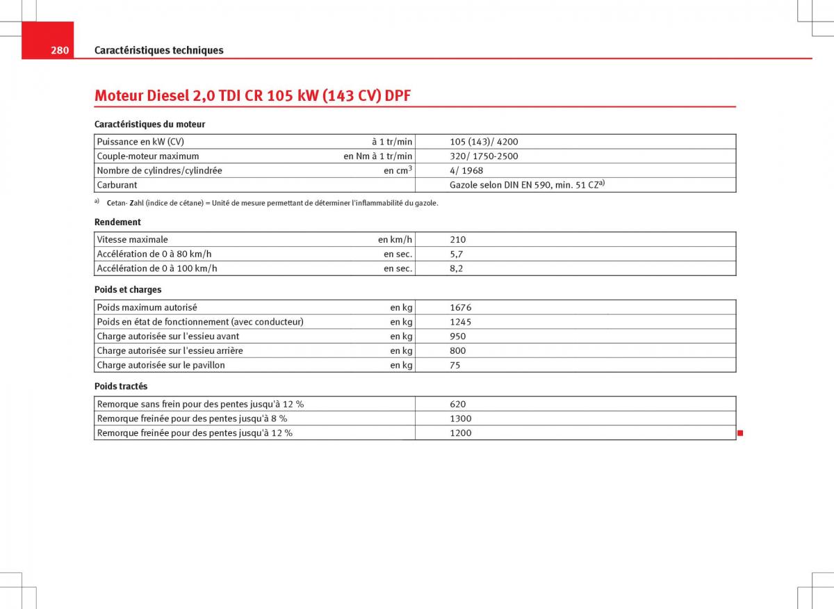 Seat Ibiza IV 4 manuel du proprietaire / page 282