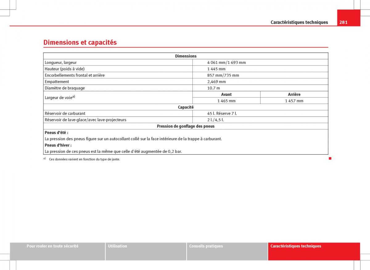 Seat Ibiza IV 4 manuel du proprietaire / page 283