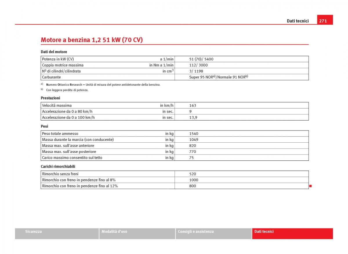 Seat Ibiza IV 4 manuale del proprietario / page 273