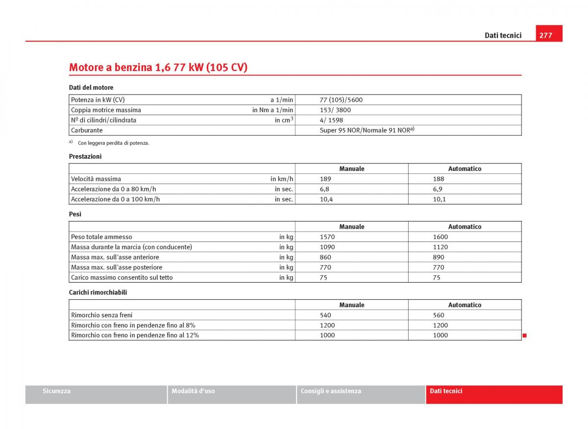 Seat Ibiza IV 4 manuale del proprietario / page 279