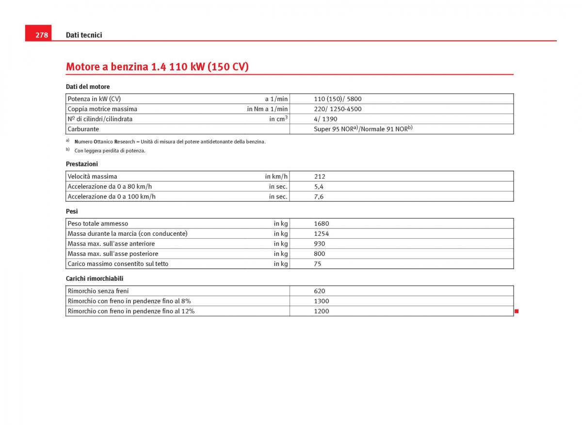 Seat Ibiza IV 4 manuale del proprietario / page 280