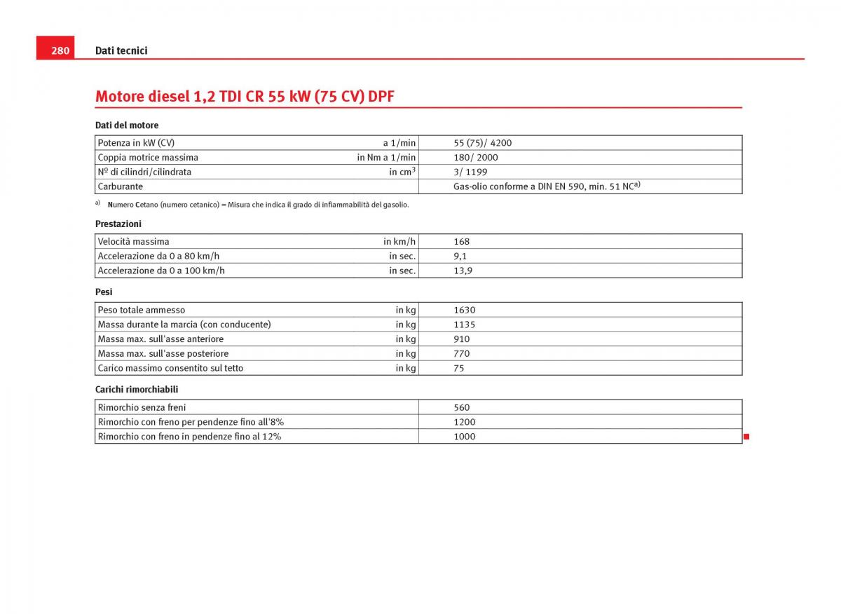 Seat Ibiza IV 4 manuale del proprietario / page 282