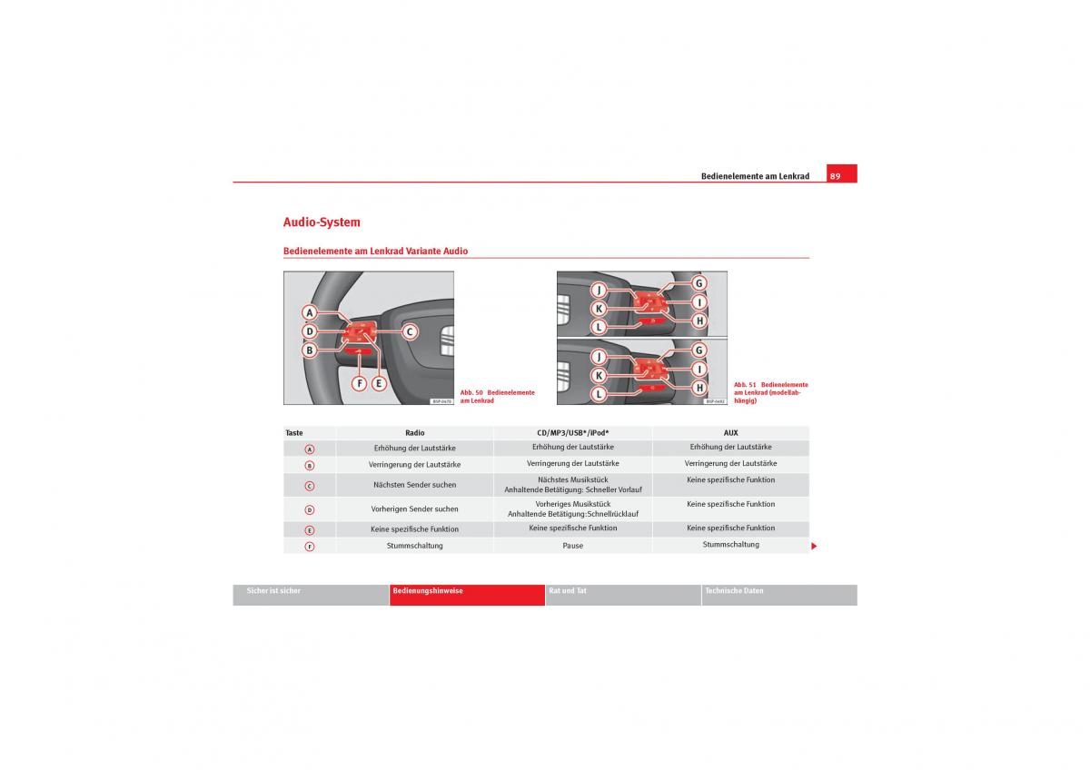 Seat Leon II 2 Handbuch / page 91