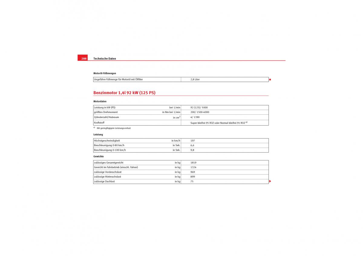 Seat Leon II 2 Handbuch / page 290