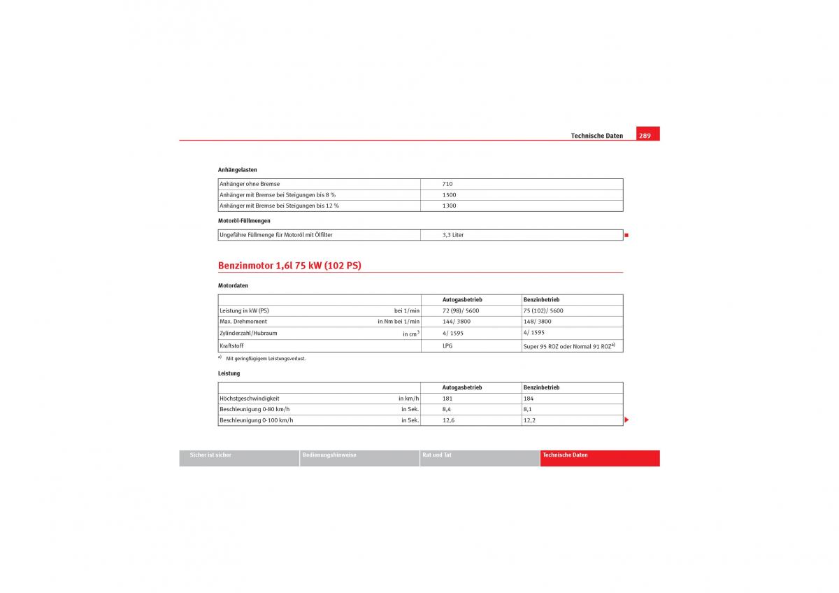 Seat Leon II 2 Handbuch / page 291