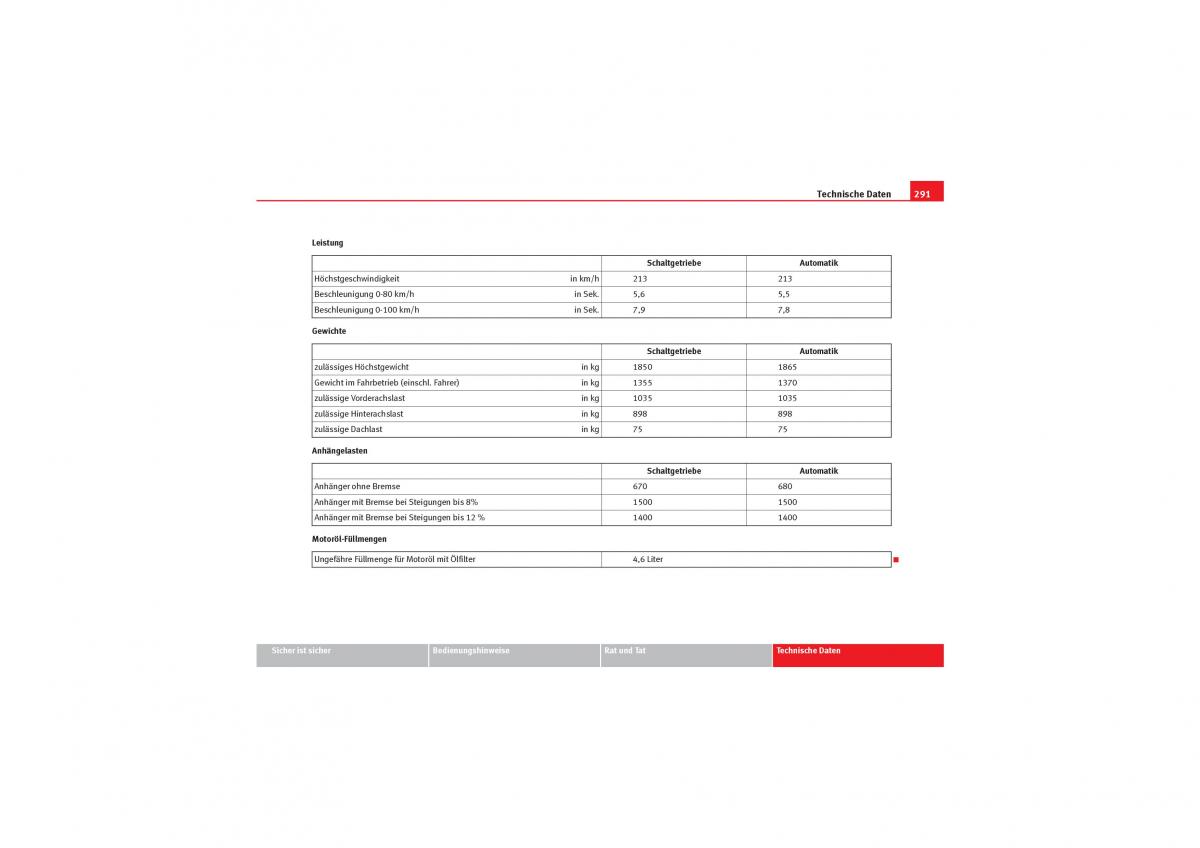 Seat Leon II 2 Handbuch / page 293