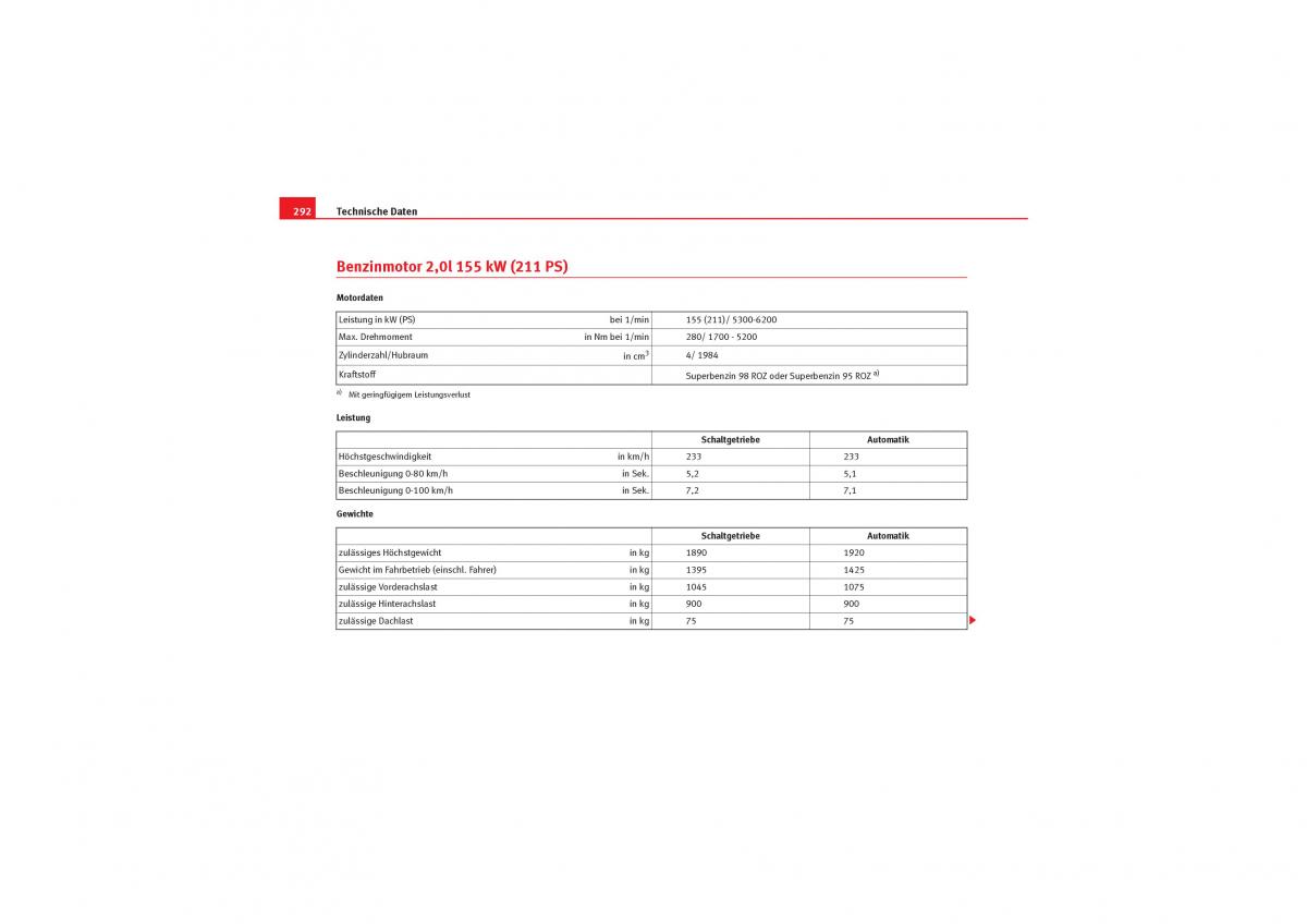 Seat Leon II 2 Handbuch / page 294