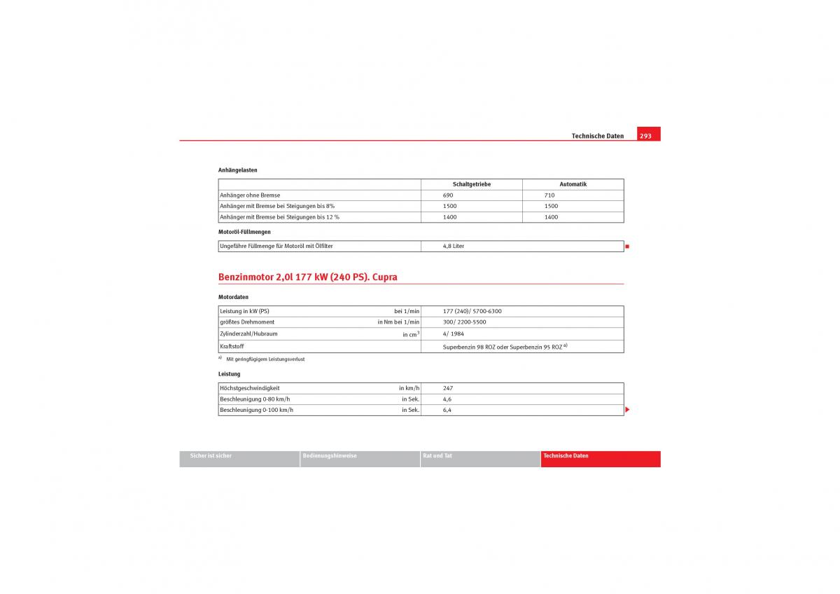 Seat Leon II 2 Handbuch / page 295